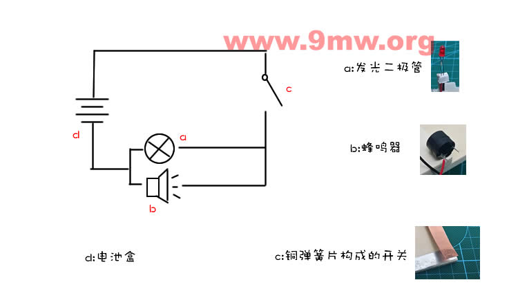 蜂鸣器和发光二极管的连接是一个并联的方式,简单电路图如下
